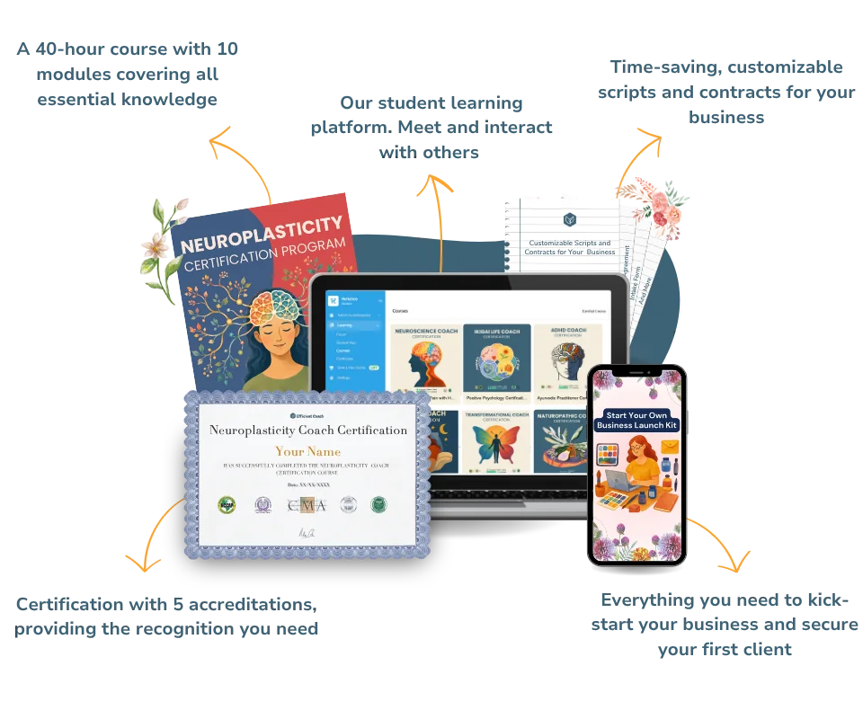 What's included: 40-hour course, learning platform, scripts, and 5 accreditations